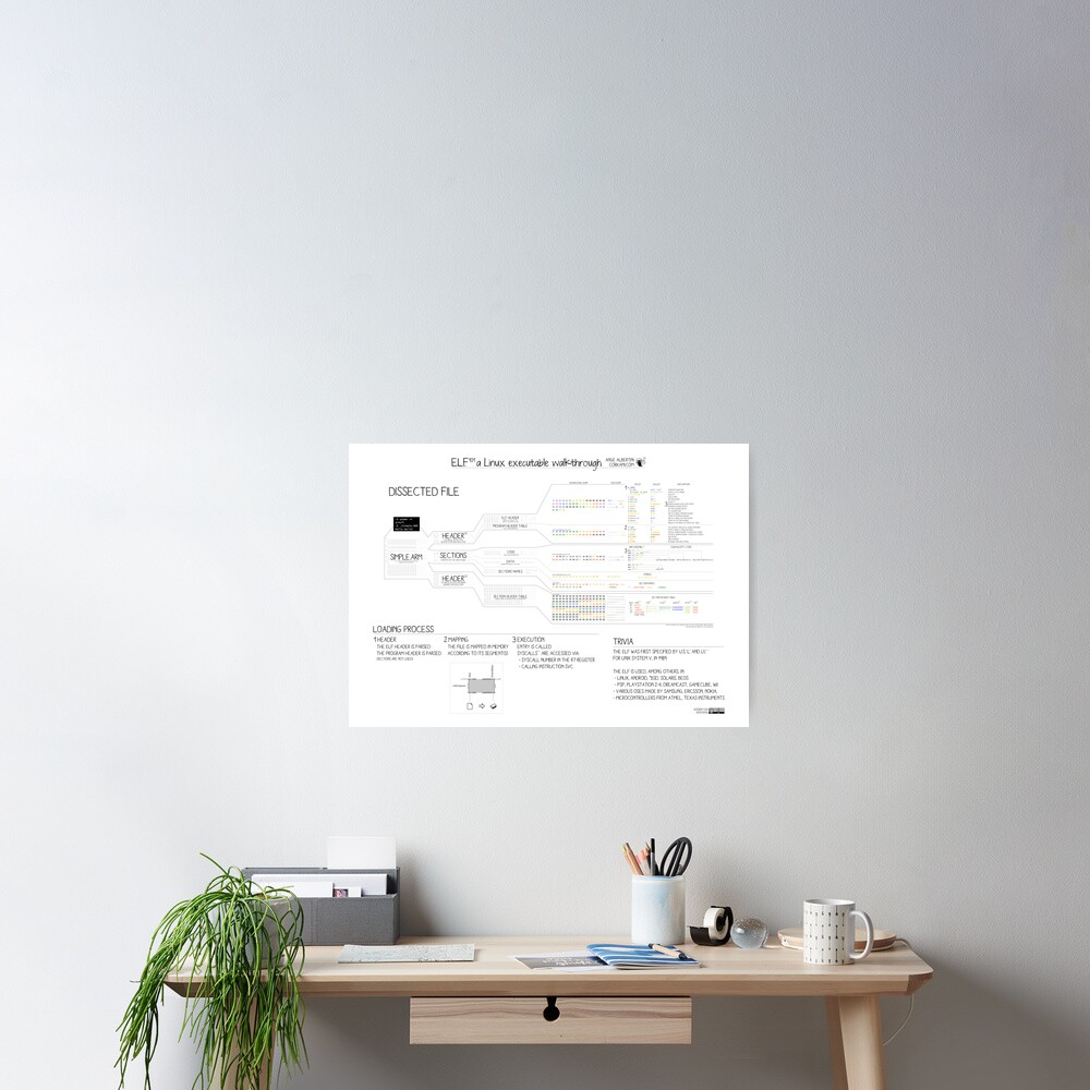ELF101 (ARM) Poster