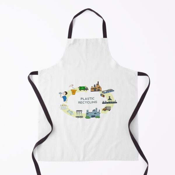 Item preview, Plastic recycling process scheme. designed and sold by lantica.