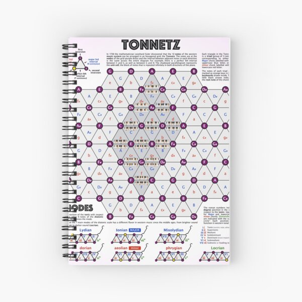 Item preview, Tonnetz: a visual representation of chords and scales designed and sold by Good Mood Group.