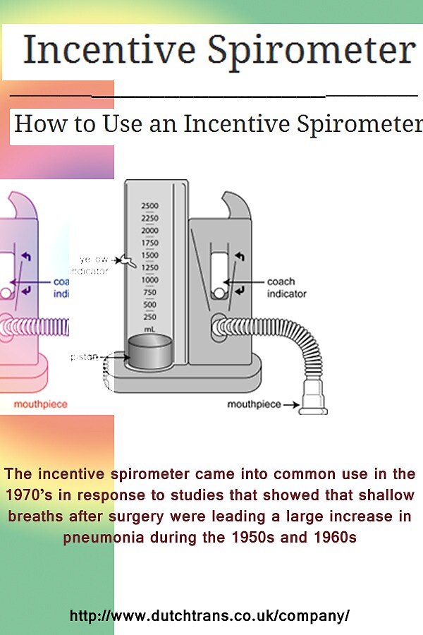 "how to use an incentive spirometer" by spirometry | Redbubble