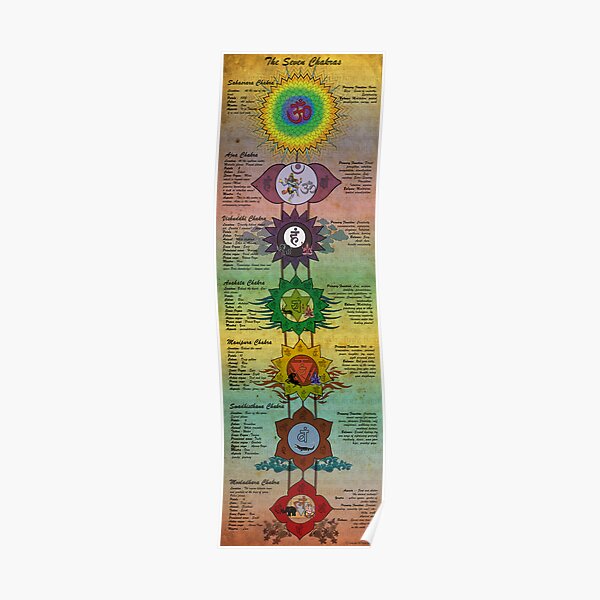 Les sept chakras Poster