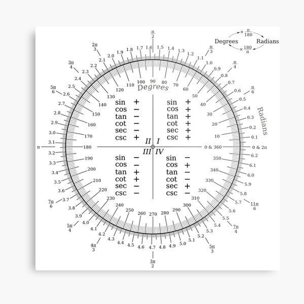 Degree Radian conversion Metal Print