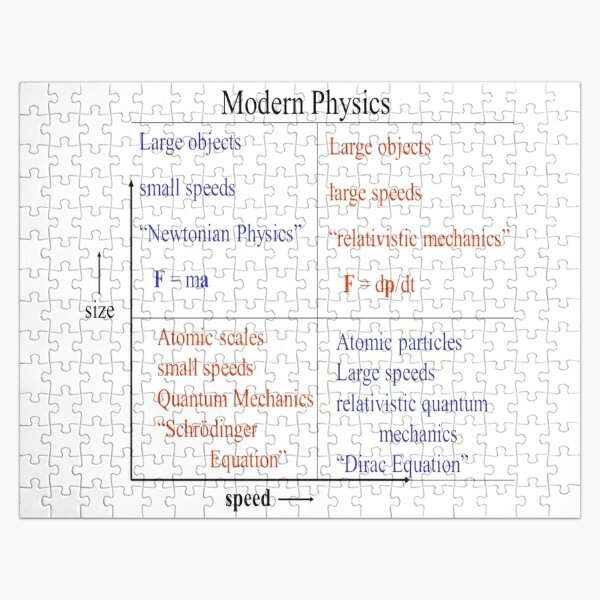Modern #Physics. Newtonian, #Relativistic #Mechanics, Schrodinger #Equation, Dirac Jigsaw Puzzle