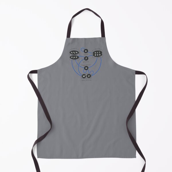 Item preview, Standard Model Particles Higgs Boson Physics Theory  designed and sold by Creekman Designs.