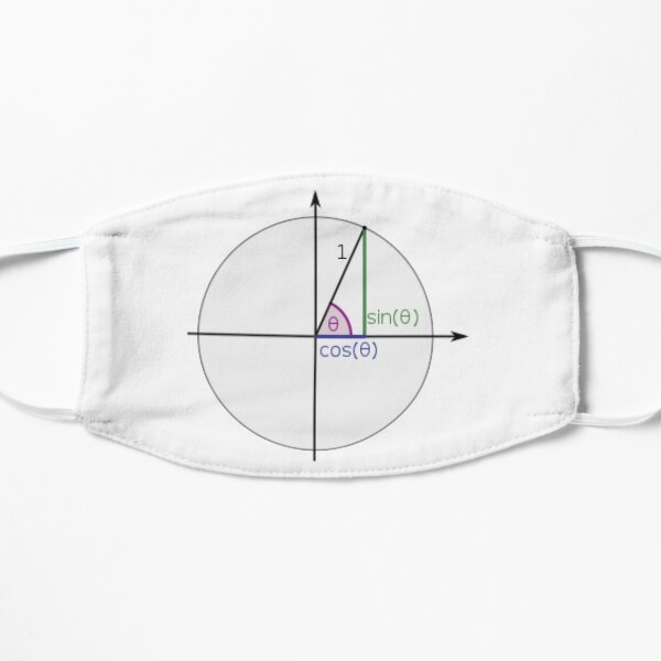 #Sine, #Cosine, #Triangle, #Geometry, Trigonometry, Math Formulas, Angles, Sides Flat Mask