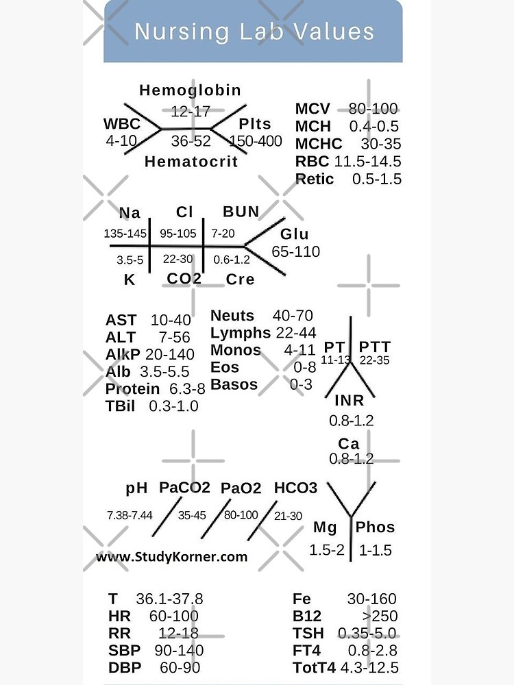 Printable Nursing Lab Values Cheat Sheet Printable Templates