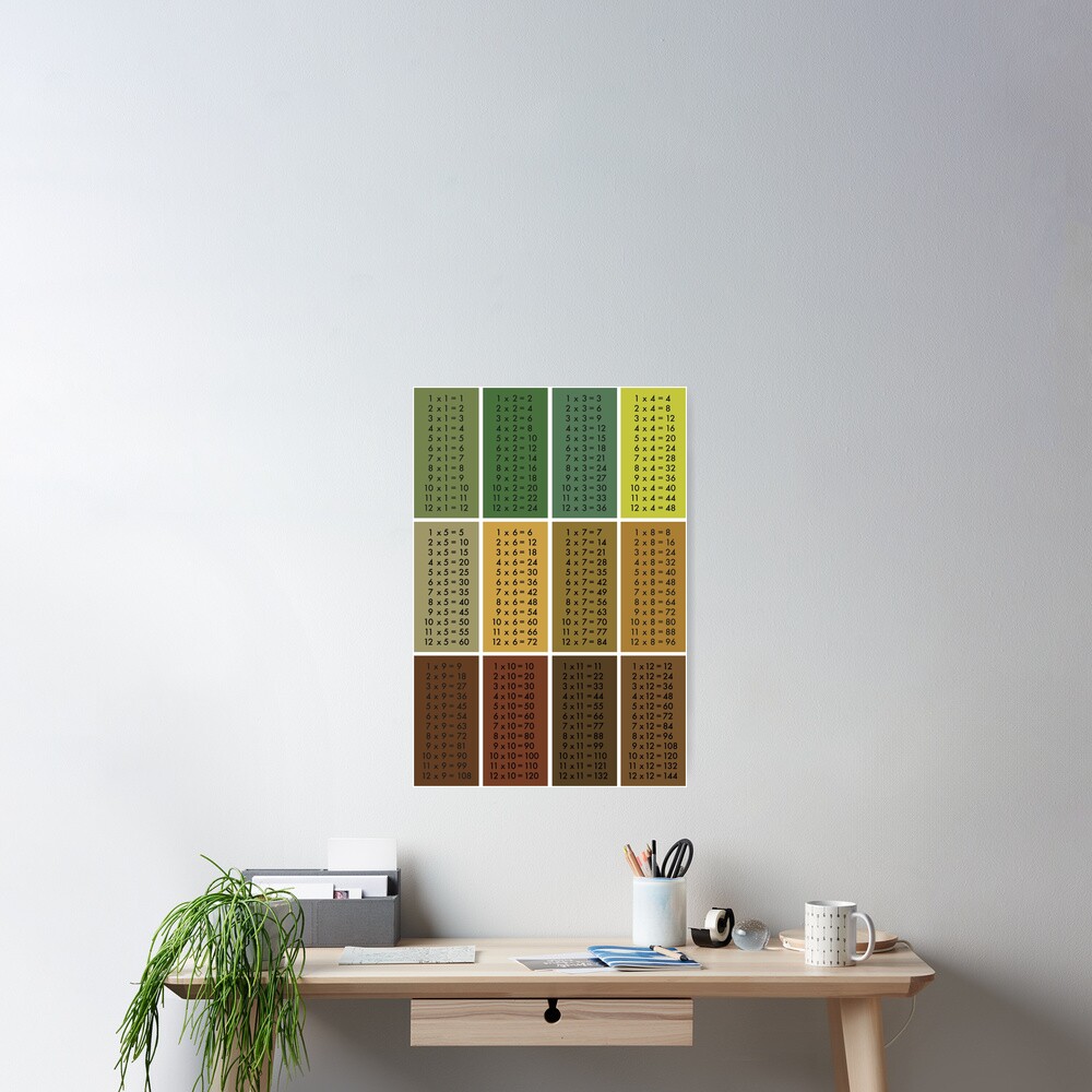 Times Tables - Tree Poster