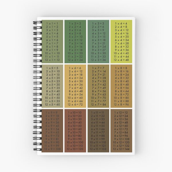 Item preview, Times Tables - Tree designed and sold by nuuk.