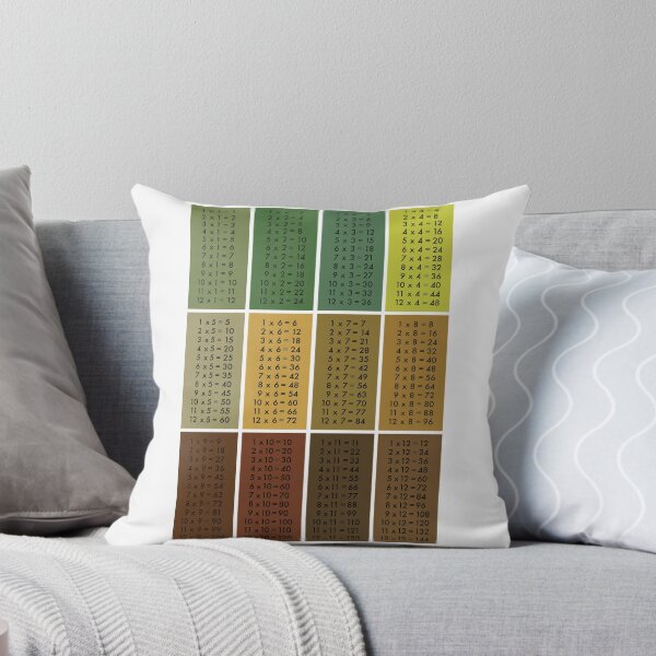 Item preview, Times Tables - Tree designed and sold by nuuk.