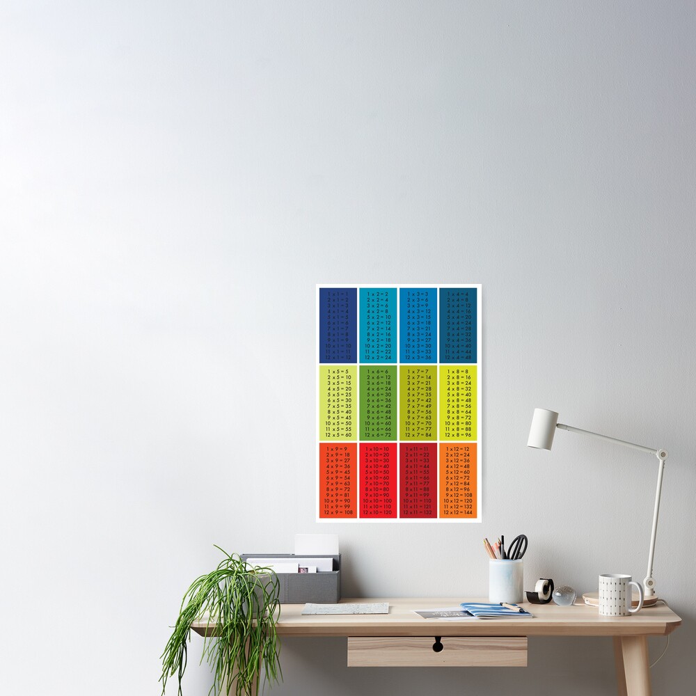 Times Tables - Multi Colour Poster