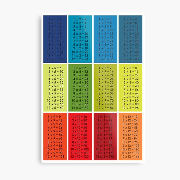 Times Tables - Multi Colour Metal Print