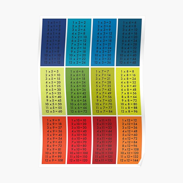 Times Tables - Multi Colour Poster