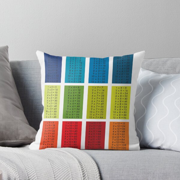 Times Tables - Multi Colour Throw Pillow