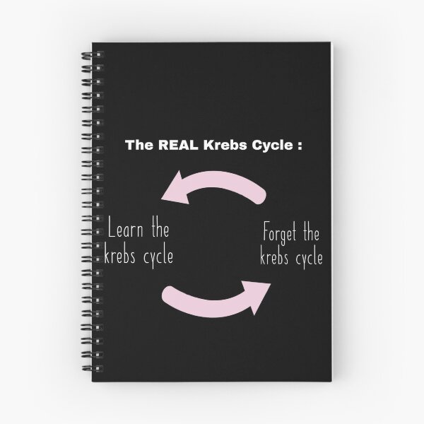 Item preview, ~ The Real Krebs cycle  designed and sold by sahereative-03.