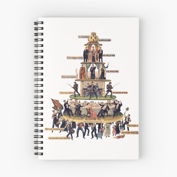 Item preview, Pyramid of Capitalist System designed and sold by BenjaminAshton.
