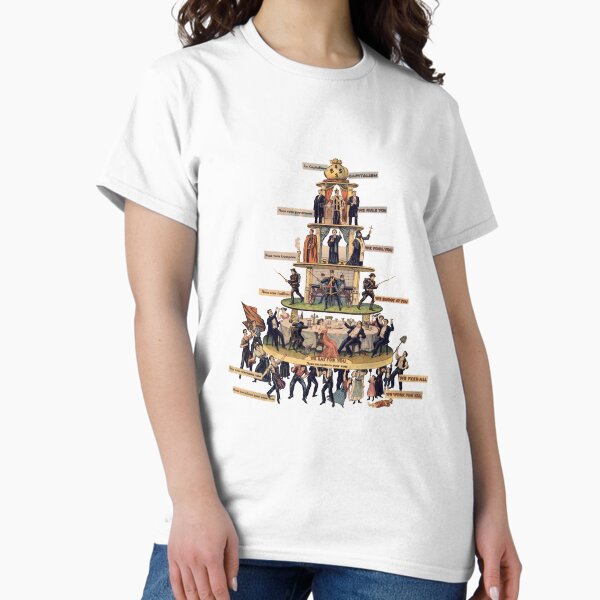 Aperçu de l'œuvre Pyramide du système capitaliste créée et vendue par BenjaminAshton.