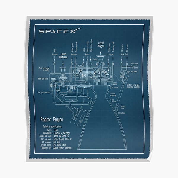SpaceX Raptor Engine Blueprint Poster
