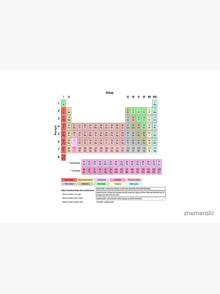 #Periodic #Table of #Elements #PeriodicTableofElements by znamenski