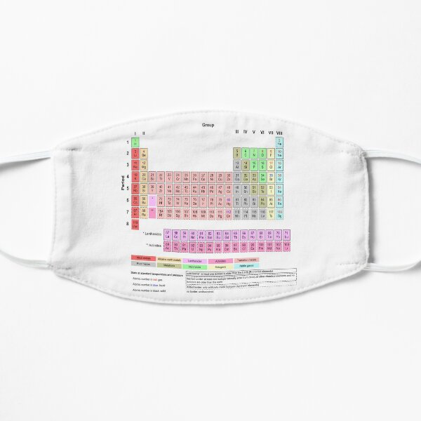 #Periodic #Table of #Elements #PeriodicTableofElements Flat Mask