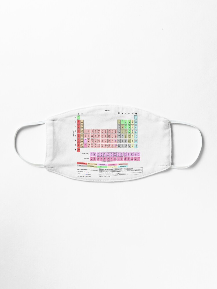 Alternate view of #Periodic #Table of #Elements #PeriodicTableofElements Mask