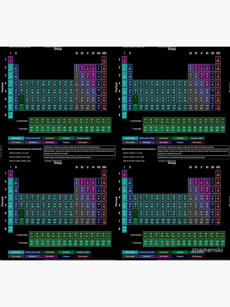 #Periodic #Table of #Elements #PeriodicTableofElements by znamenski