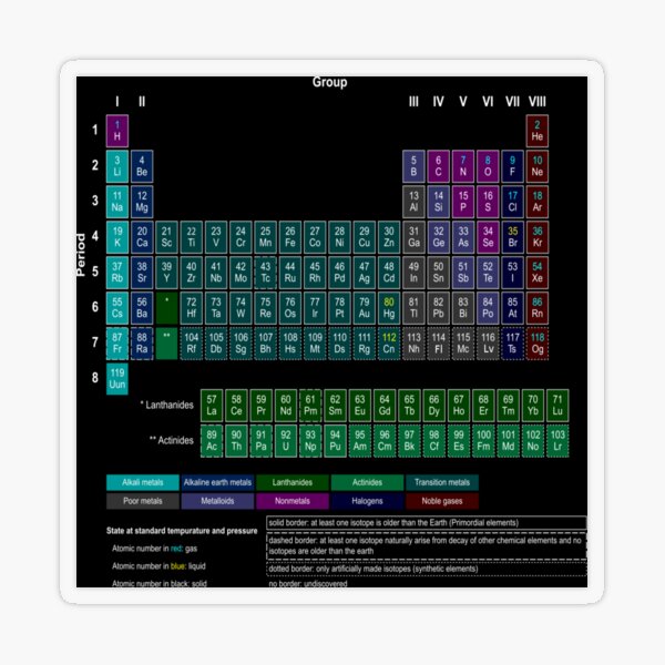 #Periodic #Table of #Elements #PeriodicTableofElements Transparent Sticker