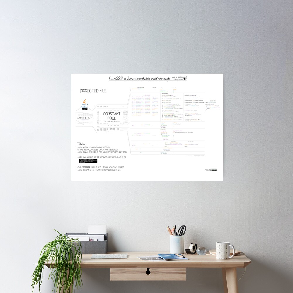 Class101 a Java executable walkthrough Poster