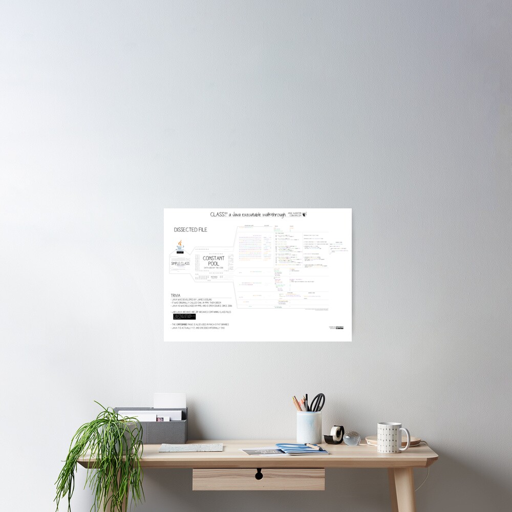 Class101 a Java executable walkthrough Poster