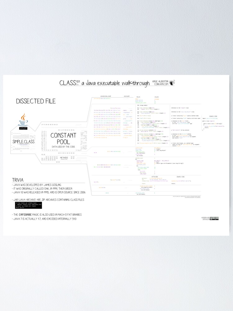 Alternate view of Class101 a Java executable walkthrough Poster