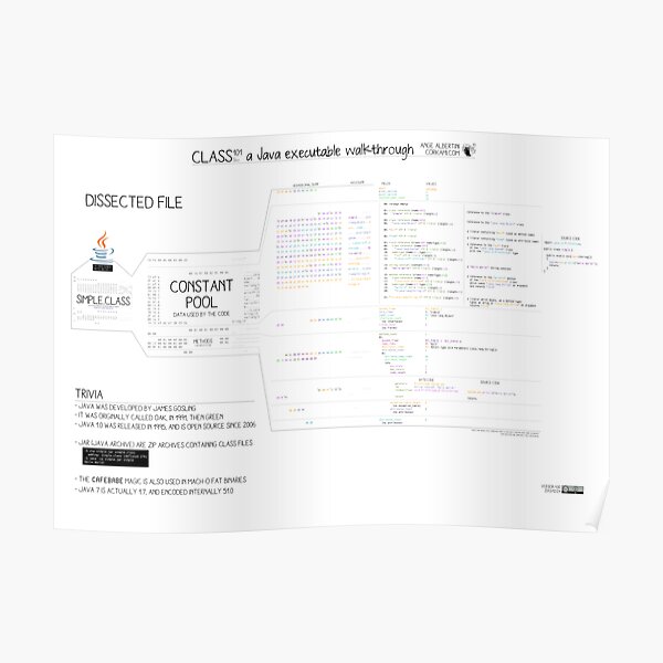 Class101 a Java executable walkthrough Poster