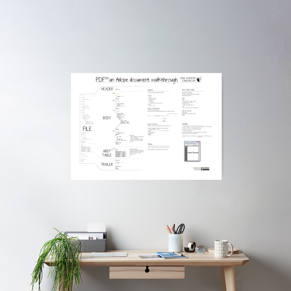 PDF101 an Adobe document walkthrough Poster