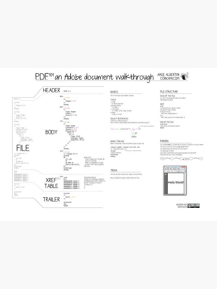 PDF101 an Adobe document walkthrough by Ange4771