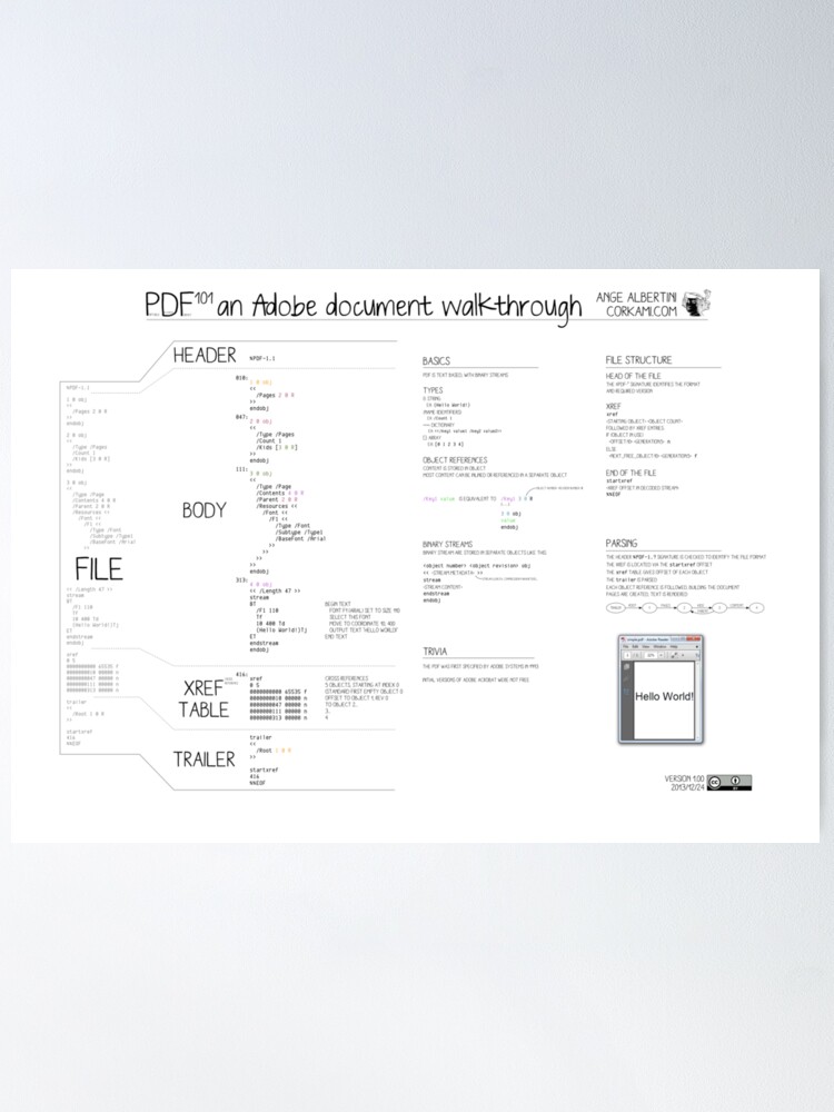 Alternate view of PDF101 an Adobe document walkthrough Poster
