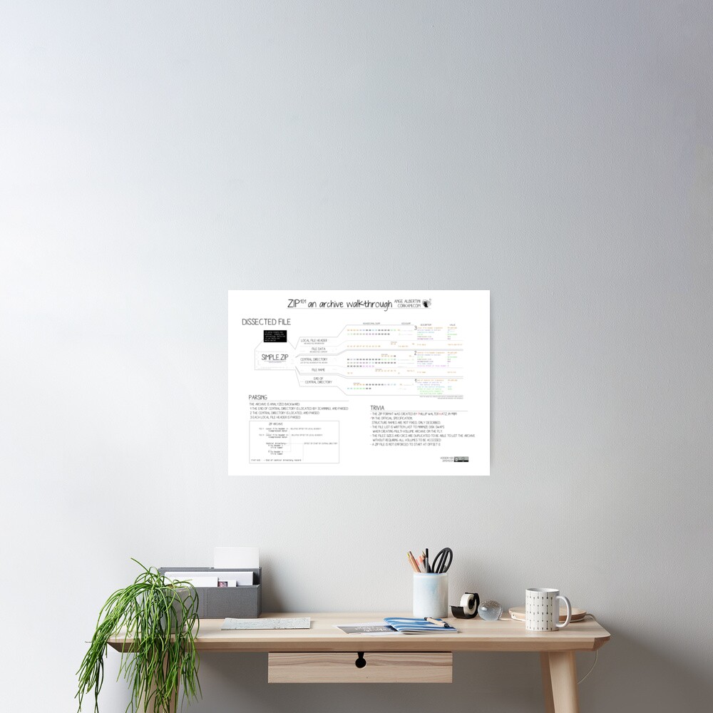 ZIP101 an archive walkthrough Poster