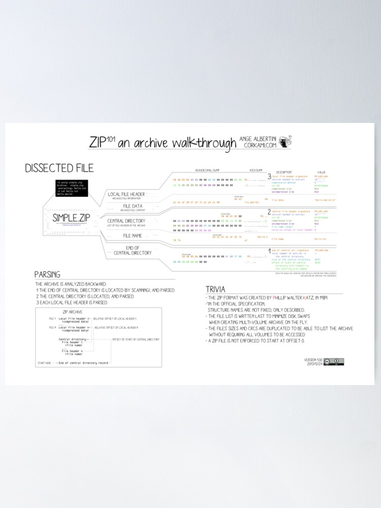 Alternate view of ZIP101 an archive walkthrough Poster