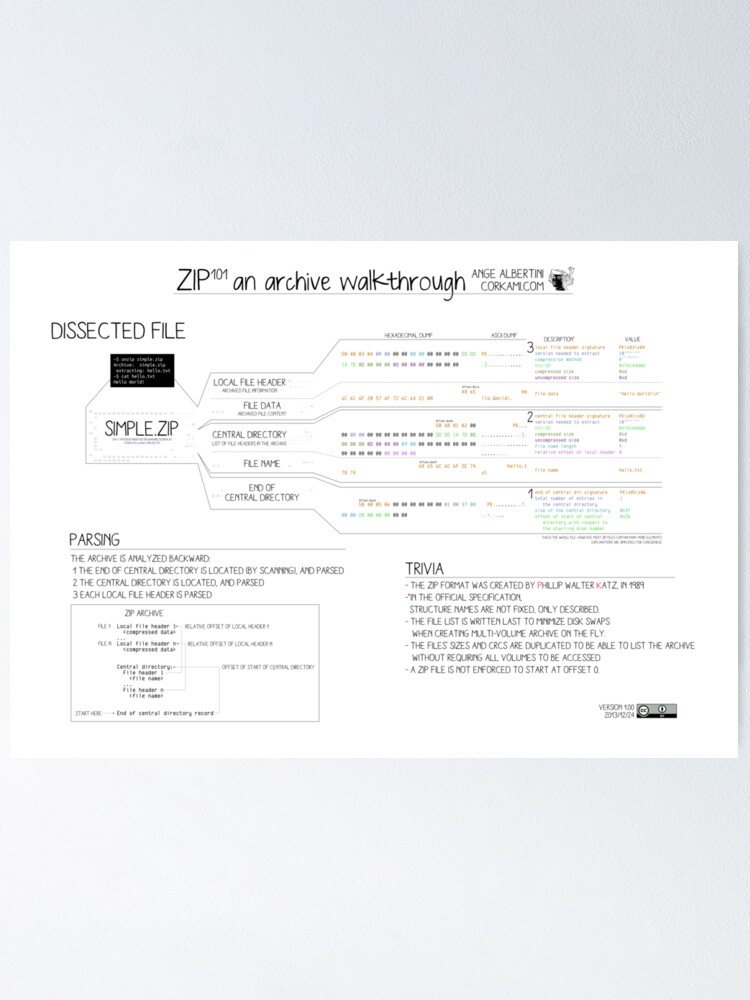 Alternate view of ZIP101 an archive walkthrough Poster