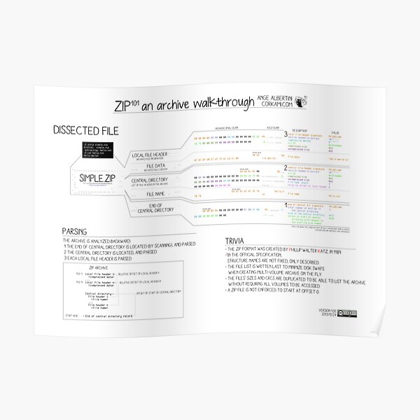 ZIP101 an archive walkthrough Poster