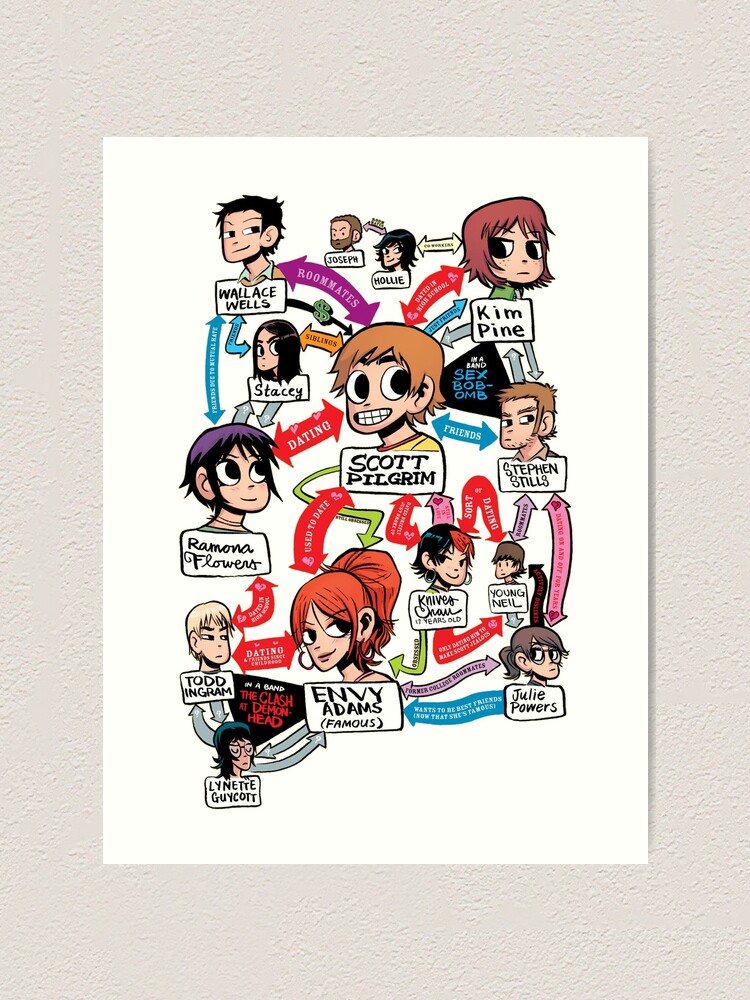 "Scott Pilgrim relationship map" Art Print for Sale by