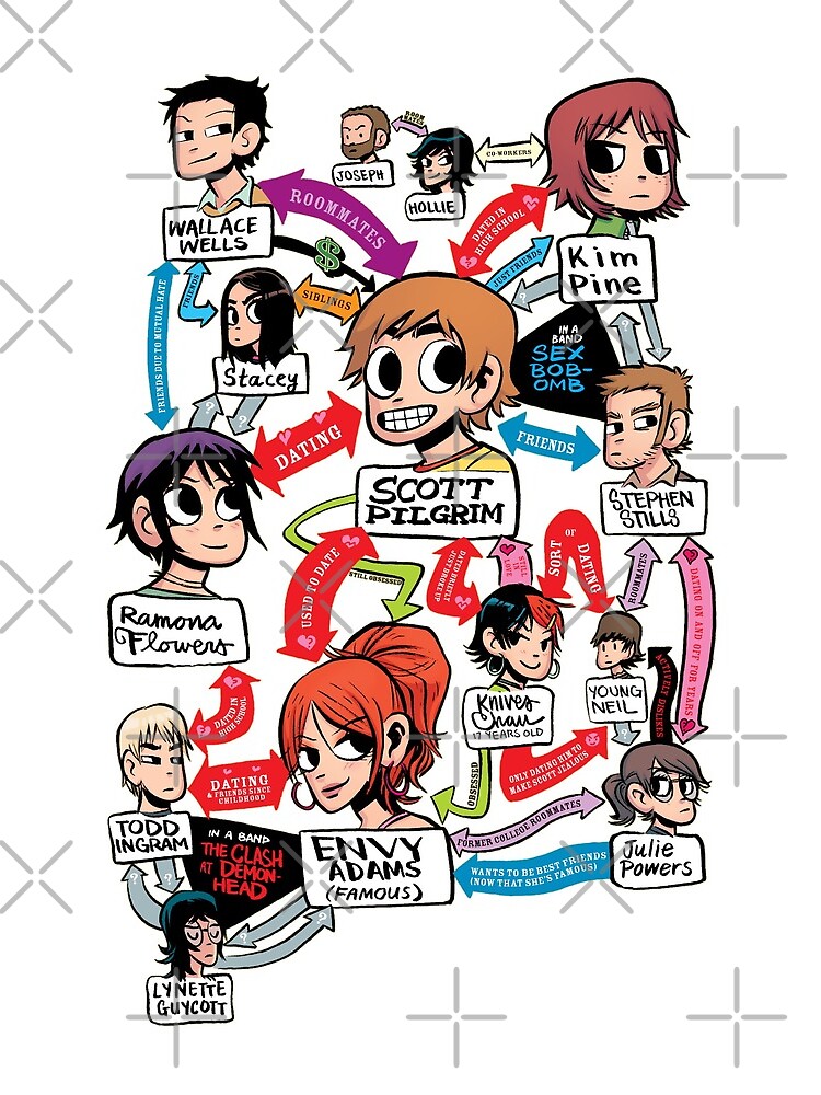 Scott Pilgrim relationship map by JessicaComplex