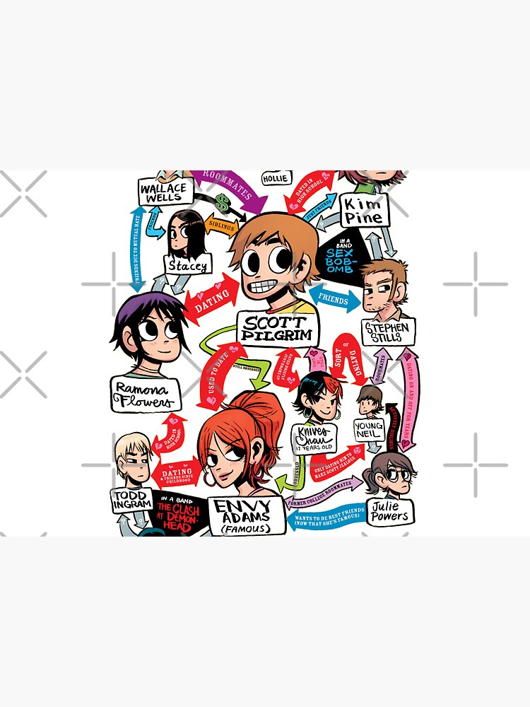 Scott Pilgrim relationship map by JessicaComplex