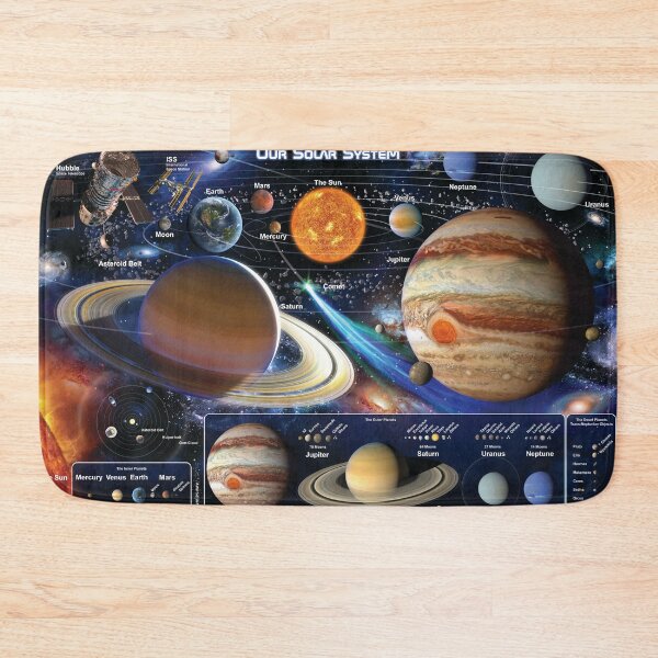 Item preview, Planets of the Solar System designed and sold by DavidPenfound.