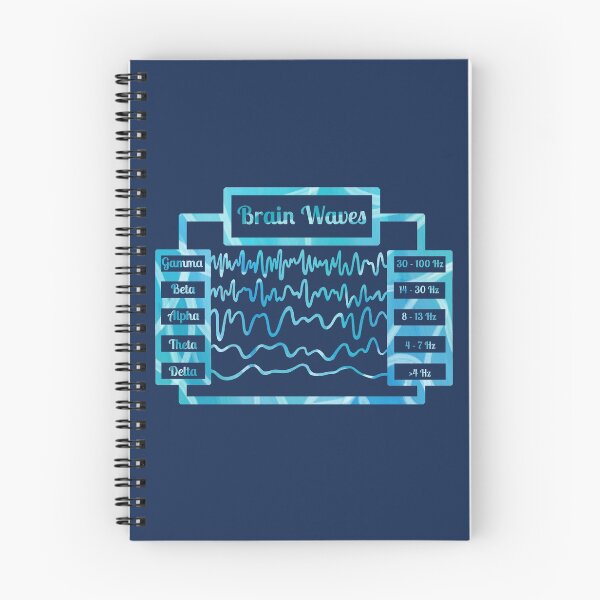 Item preview, Brain Waves Diagram designed and sold by BundaBear.