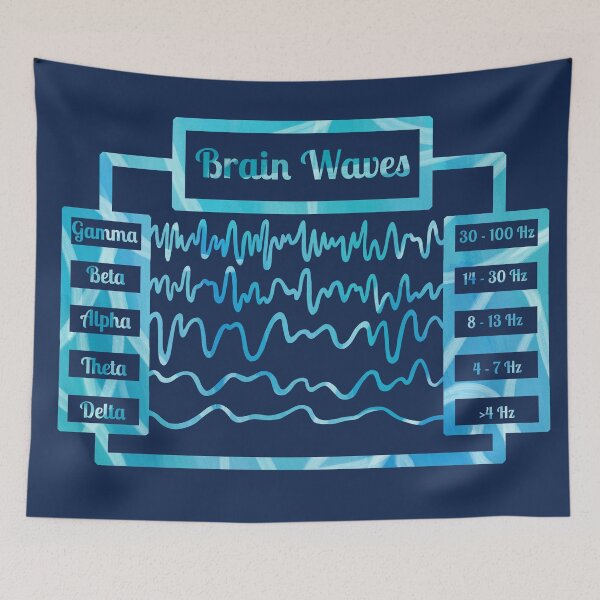 Item preview, Brain Waves Diagram designed and sold by BundaBear.