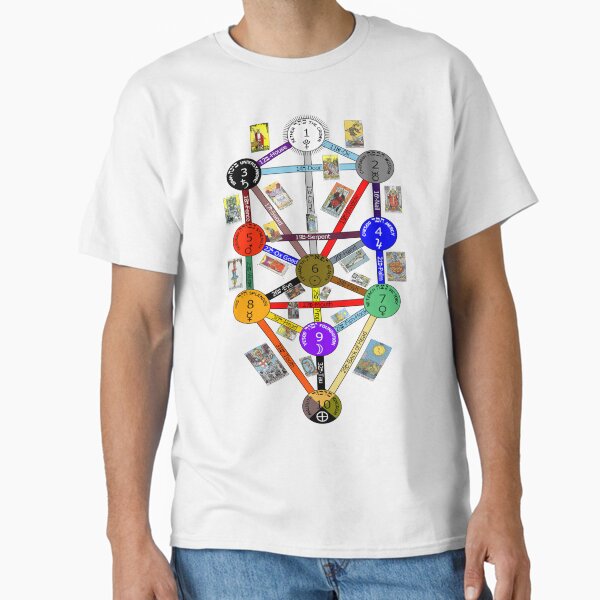 Item preview, Tree of Life Kabbalah designed and sold by AGGRO.