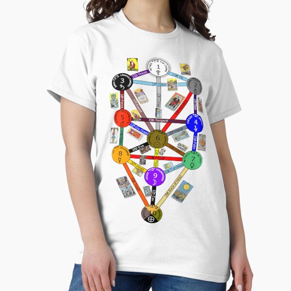 Item preview, Tree of Life Kabbalah designed and sold by AGGRO.