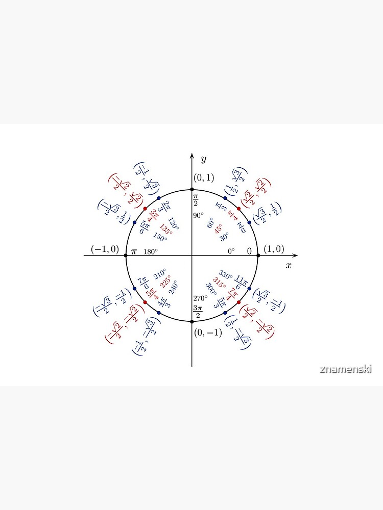 Unit circle angles. Trigonometry, Math Formulas, Geometry Formulas #Unitcircle #angles #Trigonometry #Math #Formulas #Geometry by znamenski