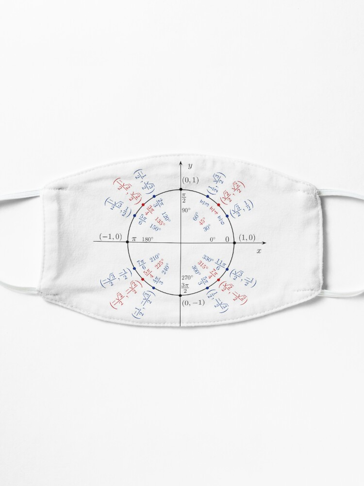 Alternate view of Unit circle angles. Trigonometry, Math Formulas, Geometry Formulas #Unitcircle #angles #Trigonometry #Math #Formulas #Geometry Mask