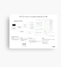Mach-O 101 an OS X executable walkthrough (64bit, new format) Canvas Print