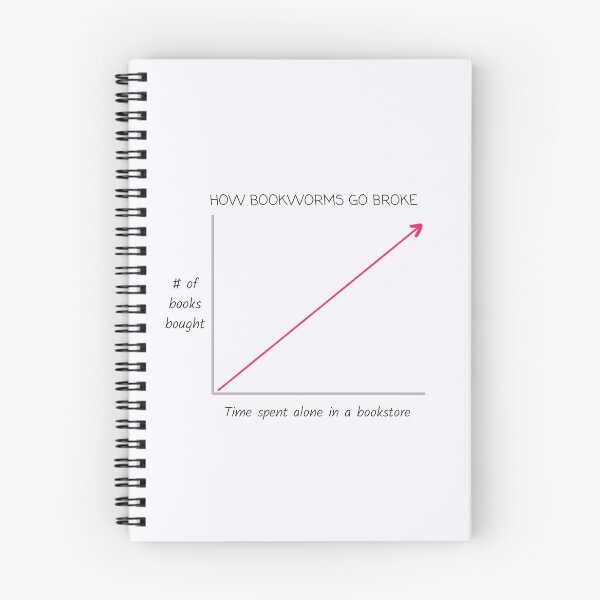 Item preview, How Bookworms Go Broke (Time Spent Alone in a Bookstore vs Books Bought) designed and sold by ThoughtJumble.