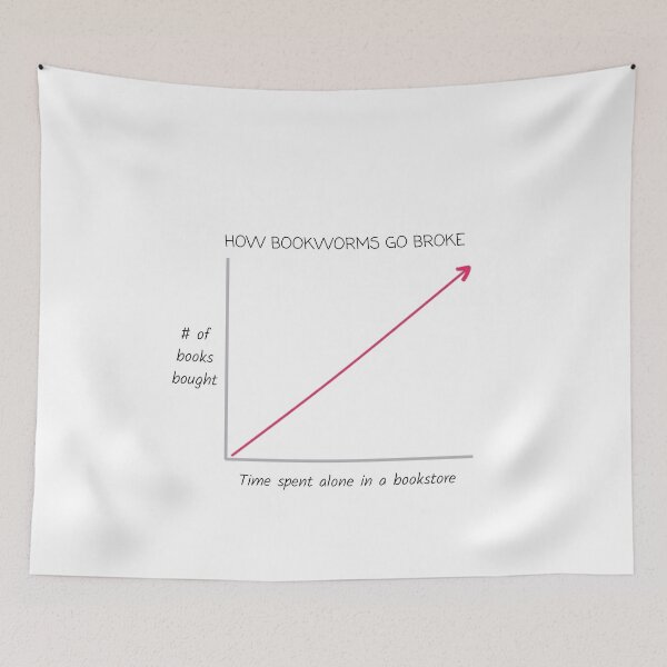 Item preview, How Bookworms Go Broke (Time Spent Alone in a Bookstore vs Books Bought) designed and sold by ThoughtJumble.
